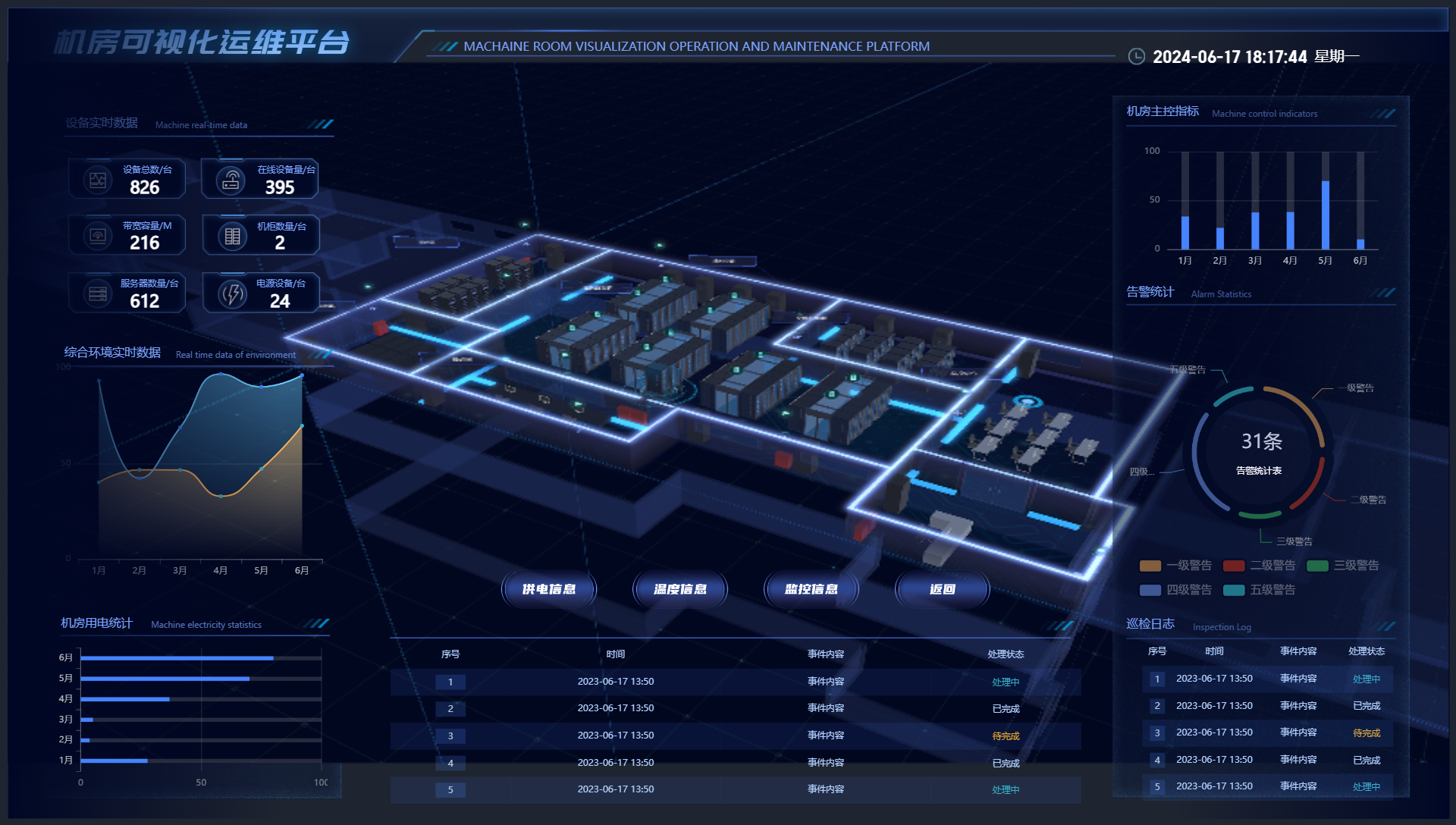 智慧机房监测系统1.0