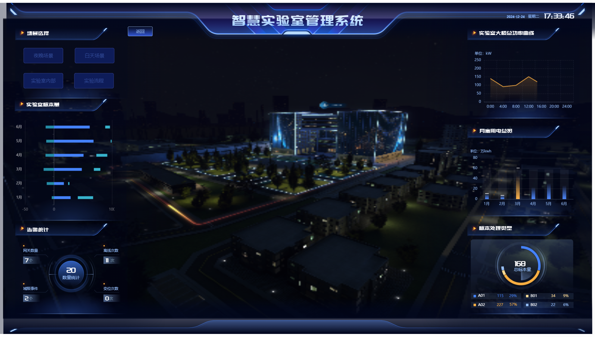 实验室大屏可视化
